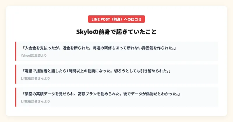 LINE POSTとSkyloの口コミ・被害事例まとめ図解