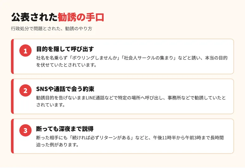 勧誘の手口を解説した図。社名を隠して呼び出す、SNSで会う約束、深夜まで長時間説得