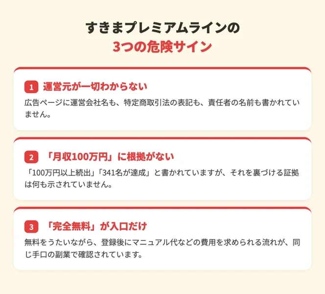 すきまプレミアムラインの3つの危険サイン。運営元が一切わからない、月収100万円に根拠がない、完全無料が入口だけ、という指摘をまとめた図
