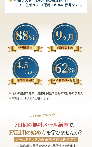 「卒業生満足度4.5/5.0」「デモ勝率62%(3ヶ月目)」と記載。「※個人の成果であり、成果を保証するものではありません」と注記