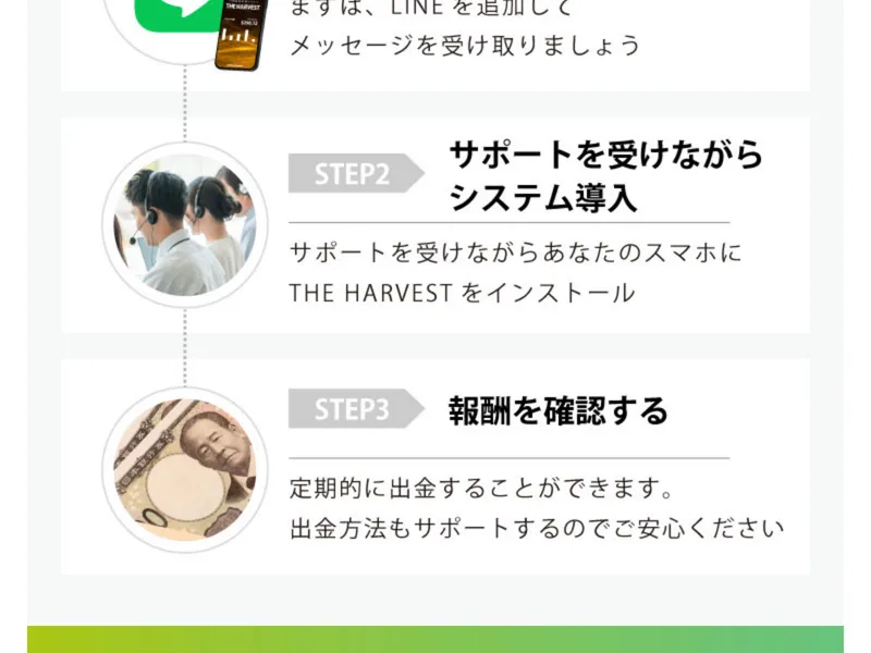 STEP2「サポートを受けながらシステム導入」、STEP3「報酬を確認する」と書かれている