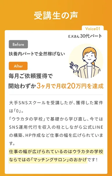 ウラカタの学校の受講生の声。扶養内パートで稼げなかった人が3ヶ月で月収20万円を達成したと書かれている