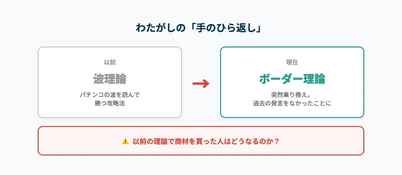 わたがしの「手のひら返し」。以前推奨していた波理論を突然捨てて、ボーダー理論に乗り換えた経緯