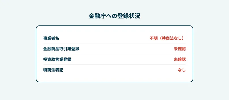 わたがしの運営情報。事業者名不明、金融商品取引業登録未確認、投資助言業登録未確認、特商法表記なし