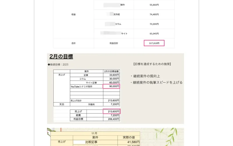 ウェブステの広告に掲載された収益実績の表。記事や文作成で合計31万円ほどを稼いだとする例