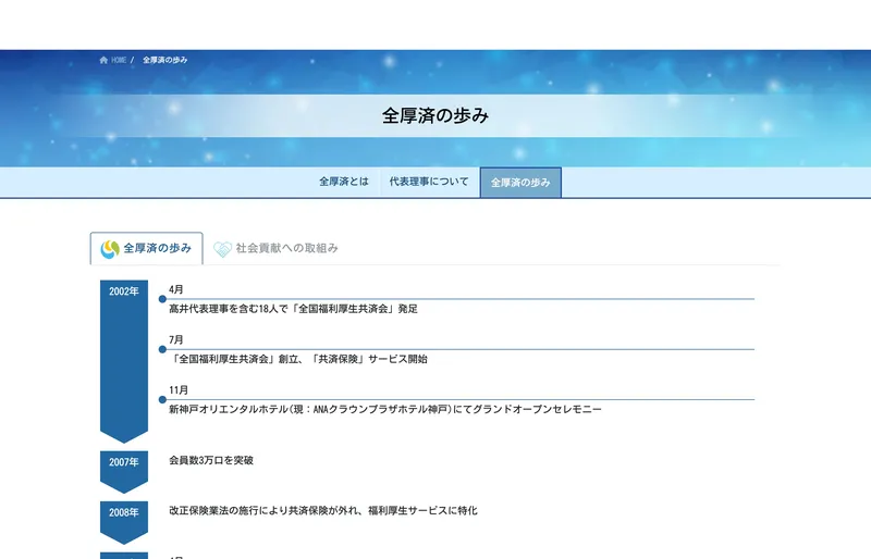 全厚済の歩みページ。2002年に18人で発足、2019年に会員数20万口を突破と記載