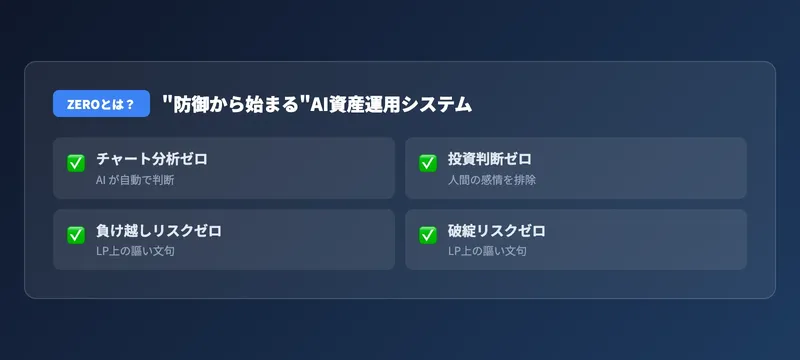 ZEROのAI資産運用システム概要