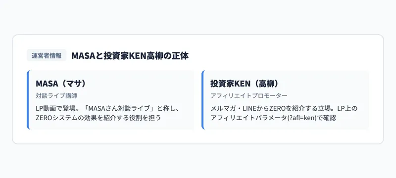 MASAと投資家KEN高柳の実態調査