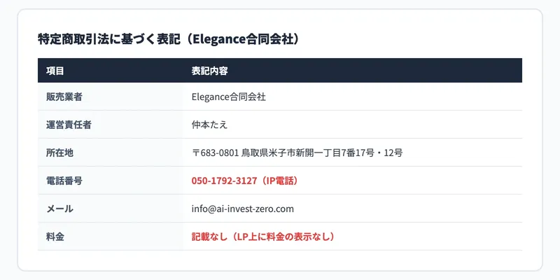 Elegance合同会社の特商法調査結果