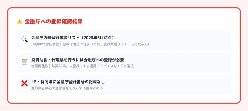 金融庁登録状況の確認結果