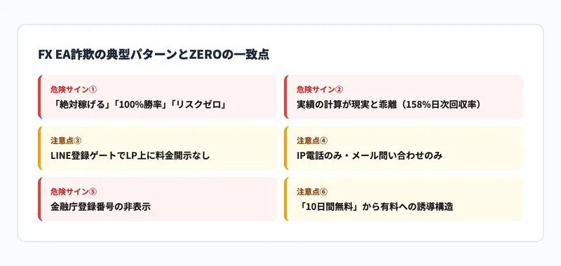 ZEROに登録すべきではない理由まとめ