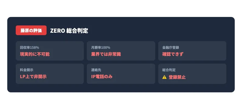 ZEROの調査結果サマリー